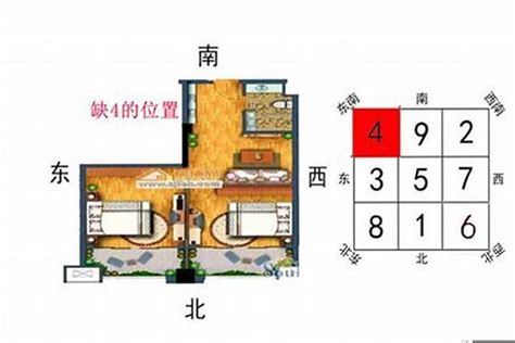 缺角房 化解 掛畫技巧